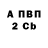 Бутират оксибутират Vadym Filonenko